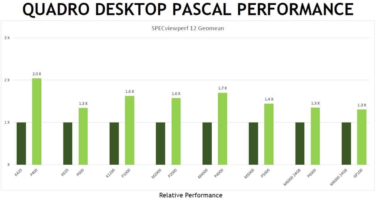 drag Hoist Inhibit Porównanie kart graficznych Nvidia Quadro serii K, M i P. - PCC Polska