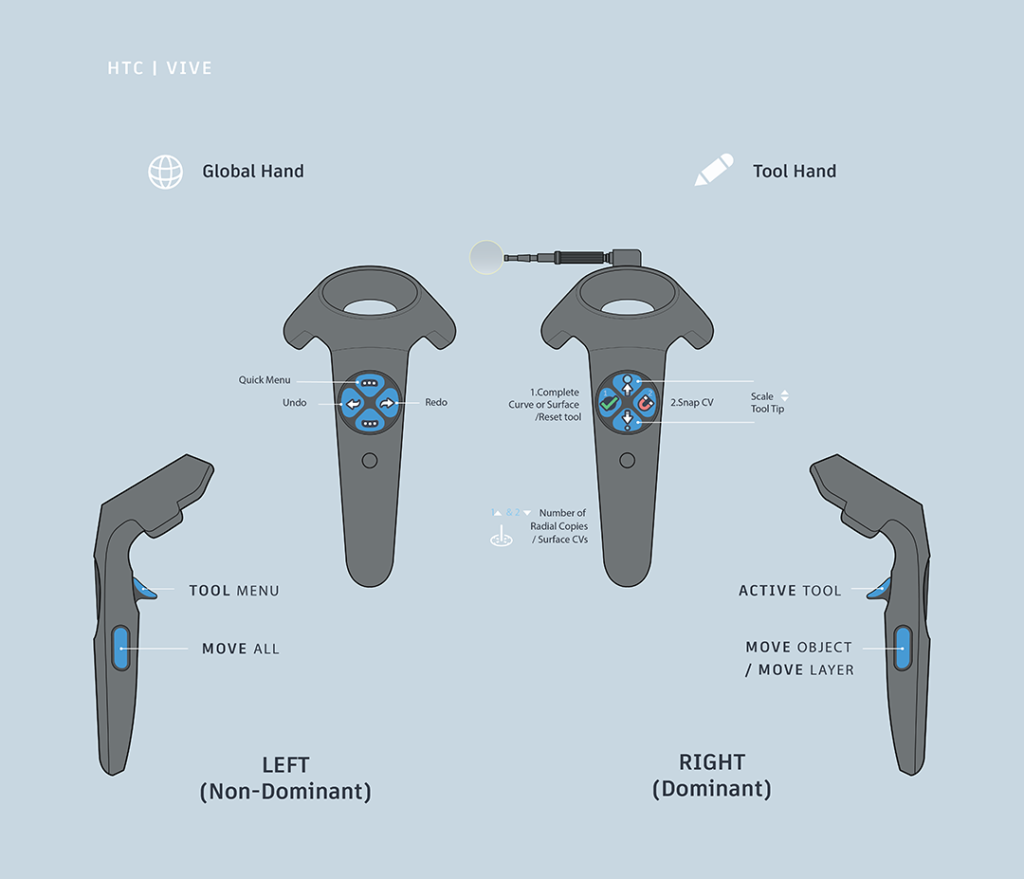 HTC VIVE controllers