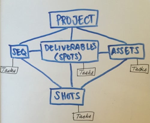 shotgrid-diagram-Workflow