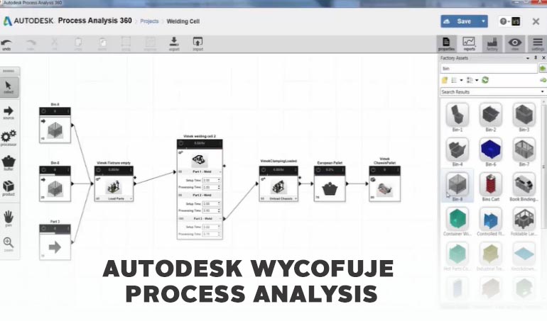 Process analysis wycofany