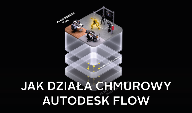 Poznaj Autodesk Flow i jego zalety